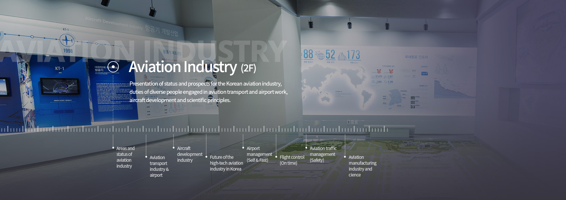 Aviation Industry(An exhibition space presenting status and prospects for the Korean aviation industry, duties of diverse people engaged in aviation transport and airport work, aircraft development and scientific principles)